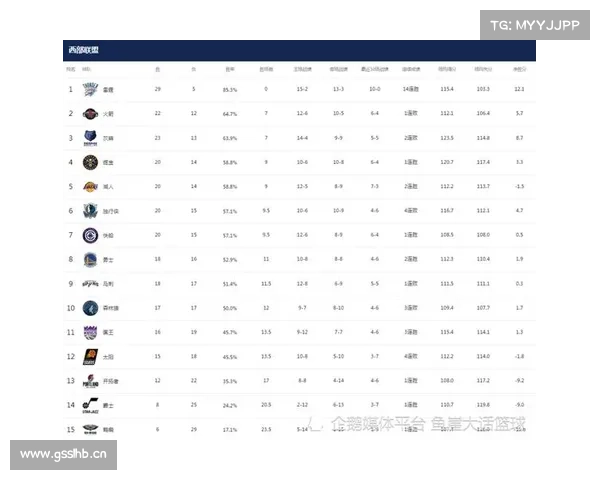 2015NBA各球队价值榜 11队超10亿 纽约第二! 2015NBA各球队价值榜 11队超10亿 纽约第二!