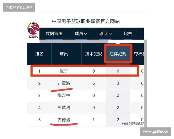 63次犯规,2次违体!易建联上半场4次犯规,这才叫总决赛 63次犯规,2次违体!易建联上半场4次犯规,这才叫总决赛