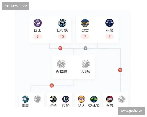 Deepseek预测季后赛每轮结果,首轮勇士、掘金out,船和湖人晋级 Deepseek预测季后赛每轮结果,首轮勇士、掘金out,船和湖人晋级