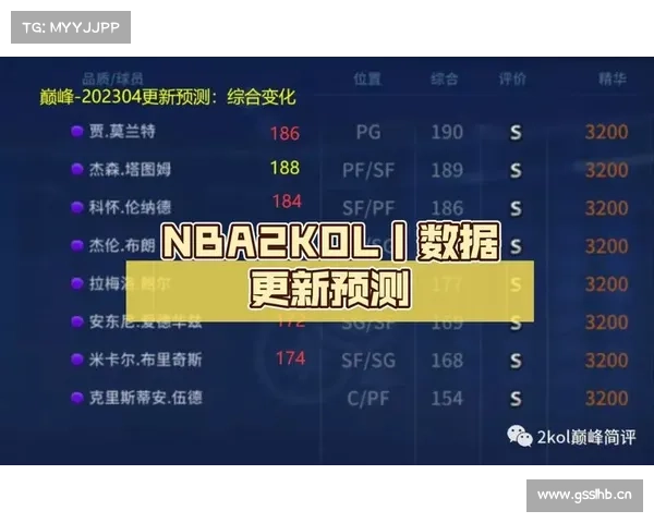 NBA2KOL2 官方身高最新变化（一表全知道）快看看你的球员变化