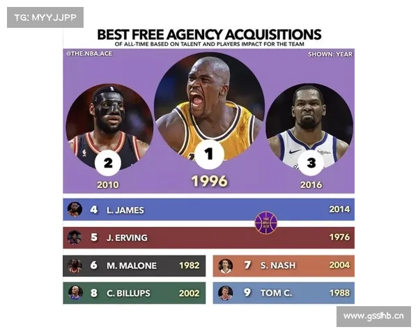 NBA历史影响力前五你怎么排 NBA历史影响力前五你怎么排