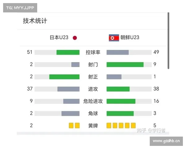 「亚青U23」周五足球推荐:朝鲜U23 VS 约旦U23 「亚青U23」周五足球推荐:朝鲜U23 VS 约旦U23