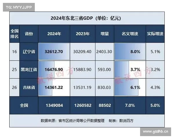 中国各省GDP纵横谈,2006年辽宁省首次跌出前十,台湾省跌到第七 中国各省GDP纵横谈,2006年辽宁省首次跌出前十,台湾省跌到第七